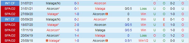 Nhận định, soi kèo Malaga vs Alcorcon, 3h ngày 28/8 - Ảnh 3