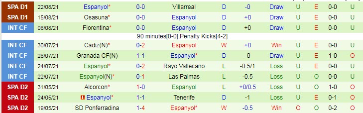 Nhận định, soi kèo Mallorca vs Espanyol, 1h ngày 28/8 - Ảnh 2