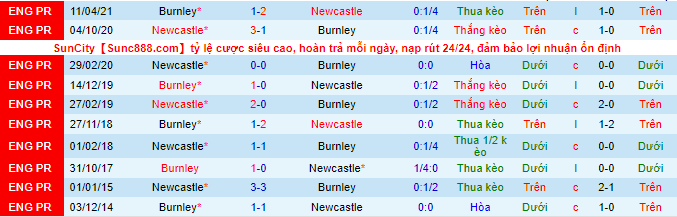 Nhận định, soi kèo Newcastle vs Burnley, 1h45 ngày 26/8  - Ảnh 1