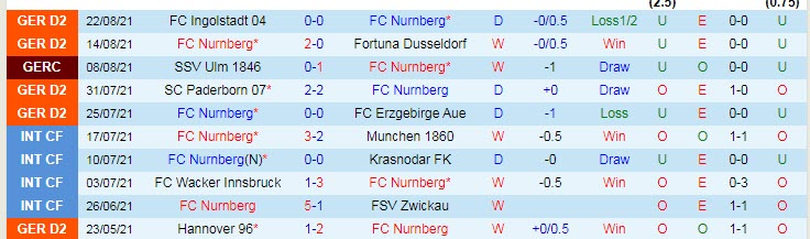 Nhận định, soi kèo Nurnberg vs Karlsruher, 23h30 ngày 28/8 - Ảnh 1