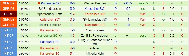 Nhận định, soi kèo Nurnberg vs Karlsruher, 23h30 ngày 28/8 - Ảnh 2
