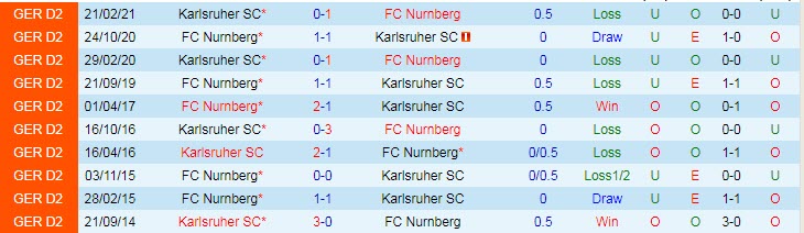 Nhận định, soi kèo Nurnberg vs Karlsruher, 23h30 ngày 28/8 - Ảnh 3