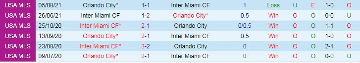 Nhận định, soi kèo Orlando vs Inter Miami, 7h37 ngày 28/8 - Ảnh 3