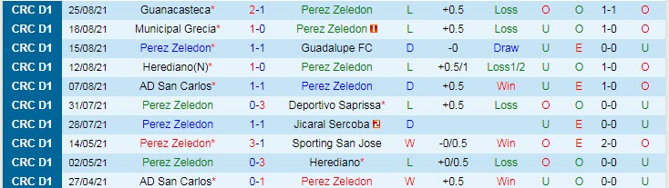 Nhận định, soi kèo Perez Zeledon vs Santos Guapiles, 8h ngày 28/8 - Ảnh 1