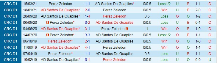 Nhận định, soi kèo Perez Zeledon vs Santos Guapiles, 8h ngày 28/8 - Ảnh 3