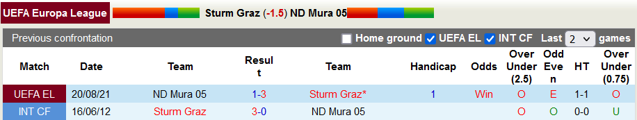 Nhận định, soi kèo Sturm Graz vs Mura, 2h00 ngày 27/8 - Ảnh 3