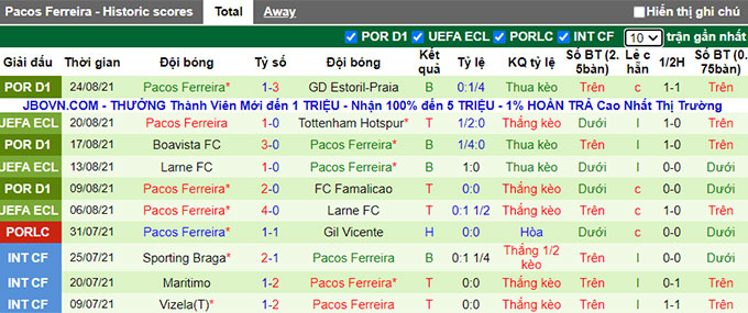 Nhận định, soi kèo Tottenham vs Pacos Ferreira, 1h45 ngày 27/8 - Ảnh 2