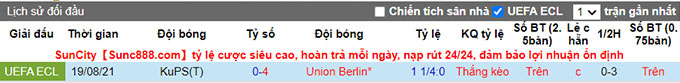 Nhận định, soi kèo Union Berlin vs KuPS, 1h15 ngày 27/8 - Ảnh 3
