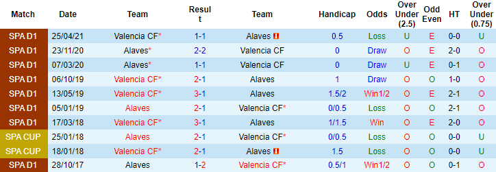Nhận định, soi kèo Valencia vs Alaves, 3h15 ngày 28/8 - Ảnh 3