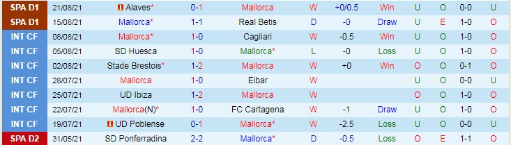 Soi bảng dự đoán tỷ số chính xác Mallorca vs Espanyol, 1h ngày 28/8 - Ảnh 2