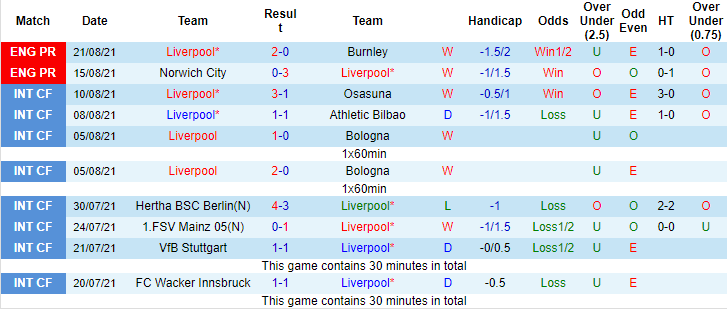 Dự đoán Liverpool vs Chelsea (23h30 28/8) bởi Malik Ouzia - Ảnh 1