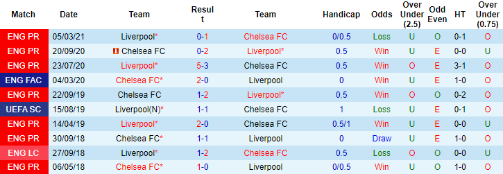 Dự đoán Liverpool vs Chelsea (23h30 28/8) bởi Malik Ouzia - Ảnh 3