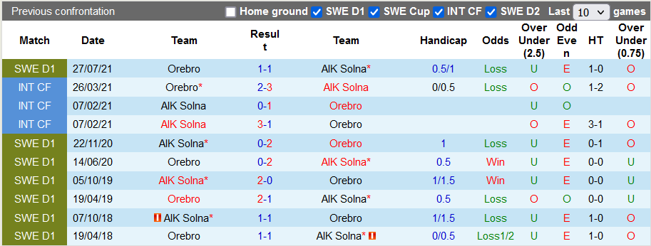 Nhận định, soi kèo AIK Solna vs Orebro, 20h00 ngày 28/8 - Ảnh 3