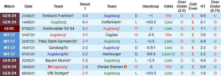 Nhận định, soi kèo Augsburg vs Leverkusen, 20h30 ngày 28/8 - Ảnh 1
