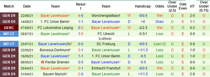 Nhận định, soi kèo Augsburg vs Leverkusen, 20h30 ngày 28/8 - Ảnh 2