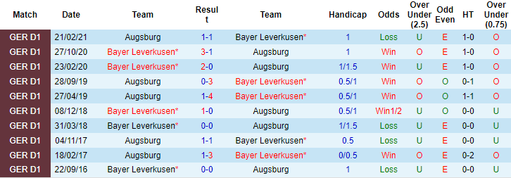 Nhận định, soi kèo Augsburg vs Leverkusen, 20h30 ngày 28/8 - Ảnh 3