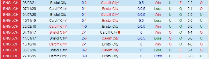 Nhận định, soi kèo Cardiff vs Bristol, 18h30 ngày 28/8 - Ảnh 3