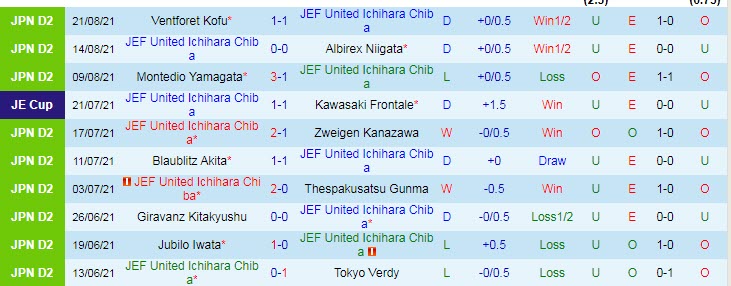 Nhận định, soi kèo JEF United Chiba vs V-Varen Nagasaki, 16h ngày 28/8 - Ảnh 1