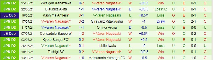 Nhận định, soi kèo JEF United Chiba vs V-Varen Nagasaki, 16h ngày 28/8 - Ảnh 3