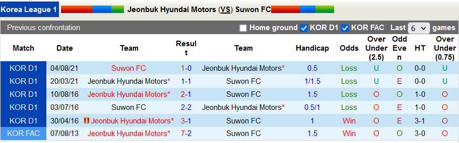 Nhận định, soi kèo Jeonbuk Hyundai vs Suwon, 17h00 ngày 28/8 - Ảnh 3