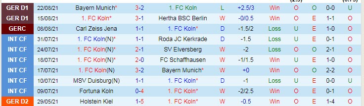 Nhận định, soi kèo Koln vs Bochum, 20h30 ngày 28/8 - Ảnh 1