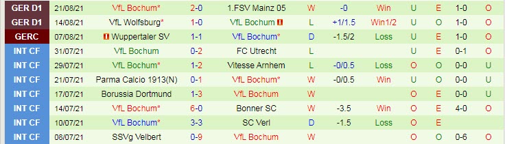 Nhận định, soi kèo Koln vs Bochum, 20h30 ngày 28/8 - Ảnh 2