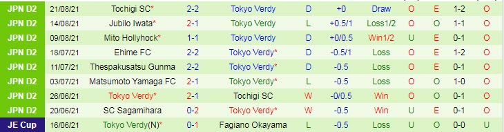 Nhận định, soi kèo Kyoto Sanga vs Tokyo Verdy, 16h30 ngày 28/8 - Ảnh 2