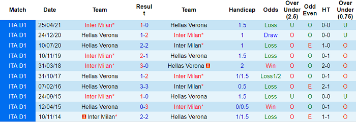 Nhận định, soi kèo Verona vs Inter Milan, 1h45 ngày 28/8 - Ảnh 3