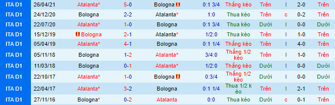 Nhận định, soi kèo Atalanta vs Bologna, 23h30 ngày 28/8 - Ảnh 1