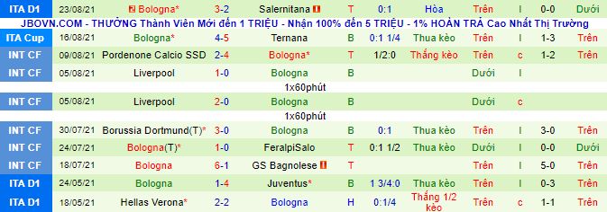 Nhận định, soi kèo Atalanta vs Bologna, 23h30 ngày 28/8 - Ảnh 3