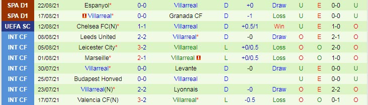 Nhận định, soi kèo Atletico Madrid vs Villarreal, 3h ngày 30/8 - Ảnh 2