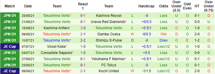 Nhận định, soi kèo Avispa Fukuoka vs Tokushima Vortis, 17h ngày 29/8 - Ảnh 3