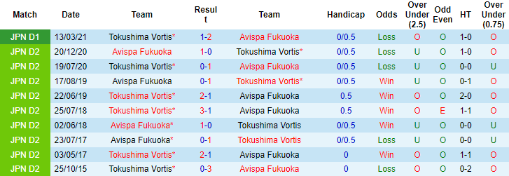 Nhận định, soi kèo Avispa Fukuoka vs Tokushima Vortis, 17h ngày 29/8 - Ảnh 4