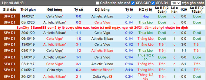 Nhận định, soi kèo Celta Vigo vs Bilbao, 22h ngày 28/8 - Ảnh 3