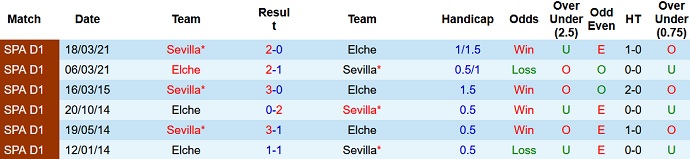 Nhận định, soi kèo Elche vs Sevilla, 0h30 ngày 29/8 - Ảnh 4
