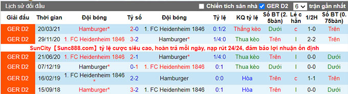 Nhận định, soi kèo Heidenheim vs Hamburger, 18h30 ngày 28/8 - Ảnh 3
