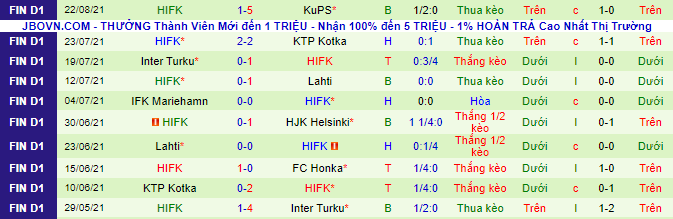 Nhận định, soi kèo Honka Espoo vs HIFK Helsinki, 17h ngày 28/8 - Ảnh 3