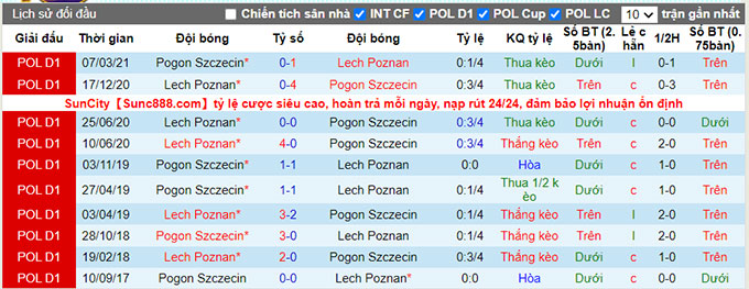 Nhận định, soi kèo Lech Poznan vs Pogon Szczecin, 22h30 ngày 28/8 - Ảnh 3