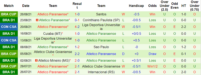 Nhận định, soi kèo Palmeiras vs Athletico PR, 7h ngày 29/8 - Ảnh 2