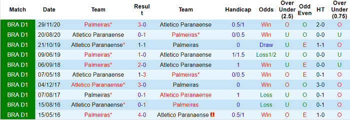 Nhận định, soi kèo Palmeiras vs Athletico PR, 7h ngày 29/8 - Ảnh 3