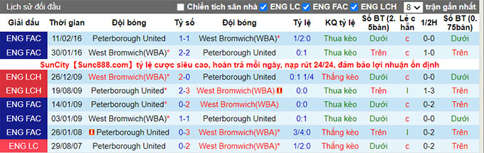 Nhận định, soi kèo Peterborough vs West Brom, 2h00 ngày 29/8 - Ảnh 3