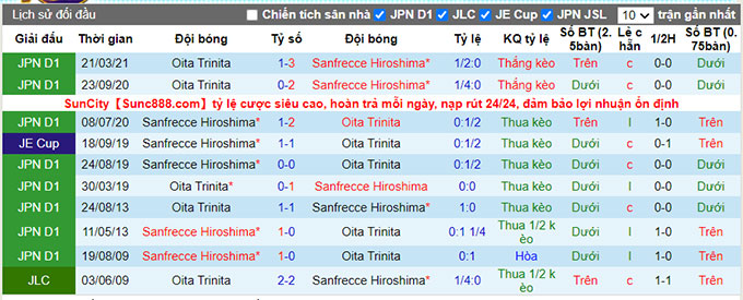 Nhận định, soi kèo Sanfrecce Hiroshima vs Oita Trinita, 17h ngày 28/8 - Ảnh 3