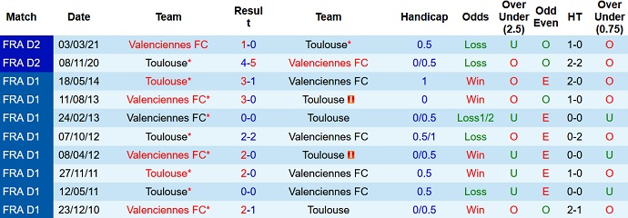 Nhận định, soi kèo Toulouse vs Valenciennes, 20h00 ngày 28/8 - Ảnh 3