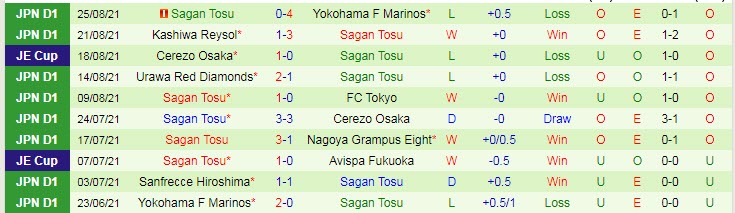 Nhận định, soi kèo Vegalta Sendai vs Sagan Tosu, 17h ngày 29/8 - Ảnh 2