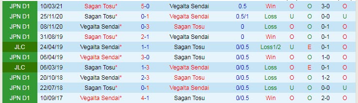 Nhận định, soi kèo Vegalta Sendai vs Sagan Tosu, 17h ngày 29/8 - Ảnh 3