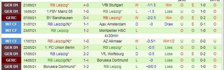 Nhận định, soi kèo Wolfsburg vs RB Leipzig, 22h30 ngày 29/8 - Ảnh 2