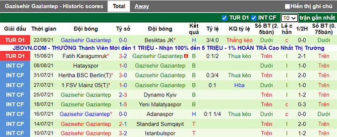 Nhận định, soi kèo Yeni Malatyaspor vs Gazisehir Gaziantep, 23h15 ngày 28/8 - Ảnh 2