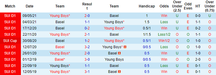 Nhận định, soi kèo Basel vs Young Boys, 21h30 ngày 29/8 - Ảnh 3