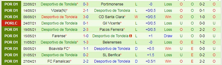 Nhận định, soi kèo Benfica vs Tondela, 0h ngày 30/8 - Ảnh 2