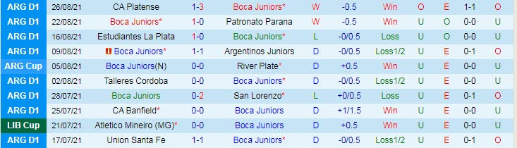 Nhận định, soi kèo Boca Juniors vs Racing Club, 6h15 ngày 30/8 - Ảnh 1